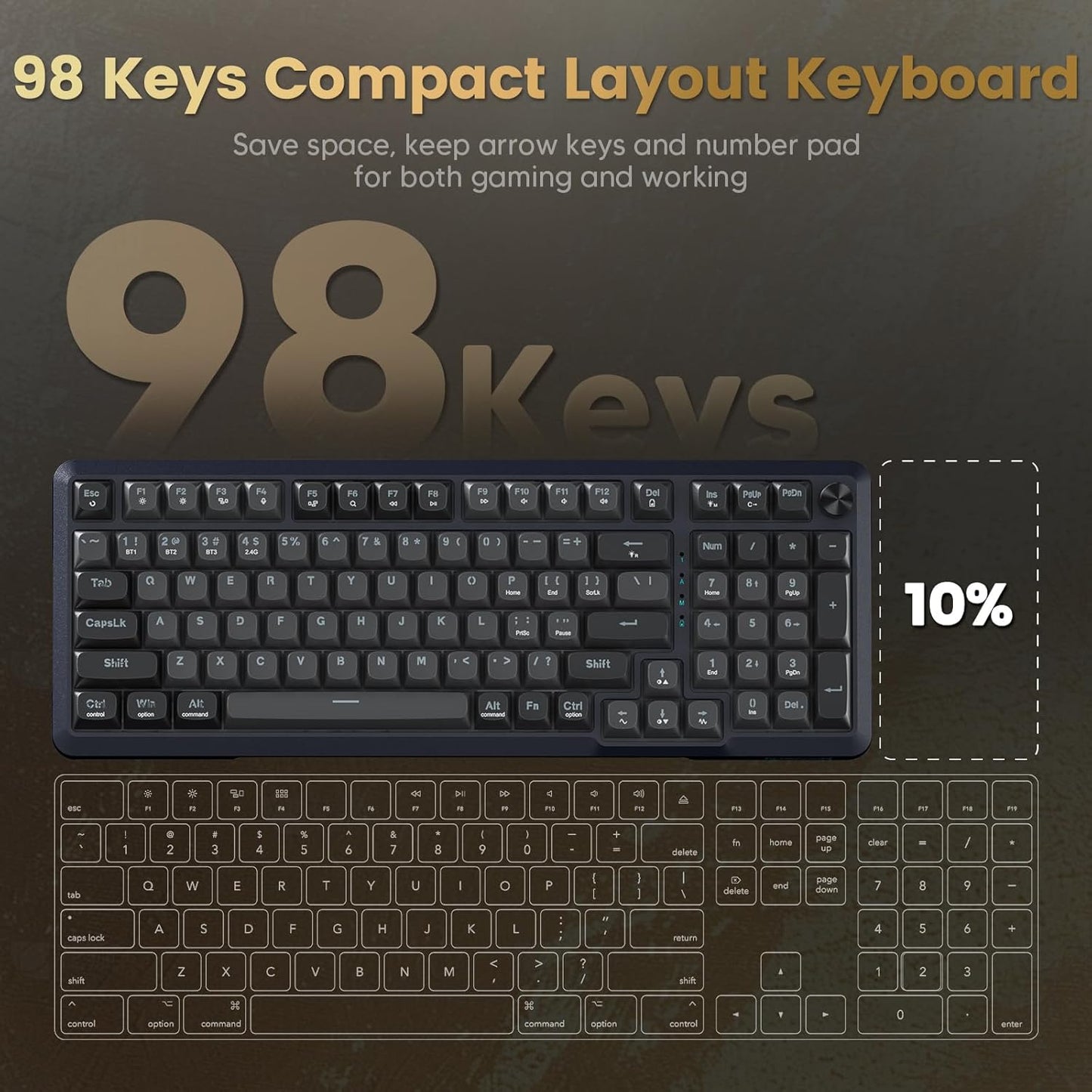 Wireless Mechanical Keyboard, 3 Mode Gasket Mounted RGB Gaming Keyboard with Volume Knob, Pre-Lubed Linear Switches, Mda-Profile, 98 Keys Hot Swappable Creamy Keyboard for Pc/Tablet/Xbox/Ps4